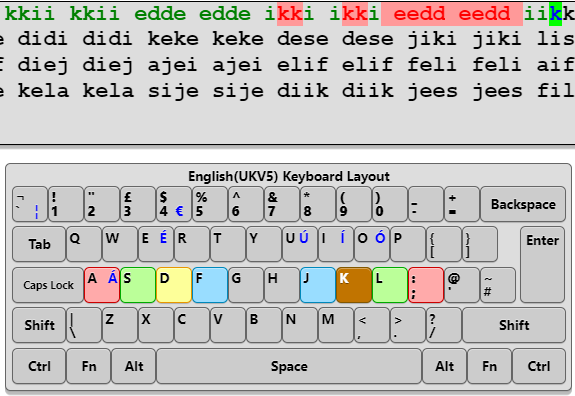 Showing layout and highlighted keyboard